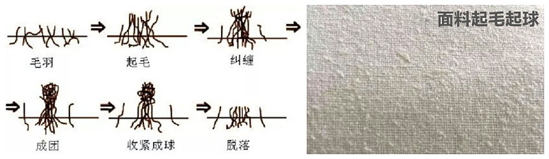 永利VIP医纺医用面料