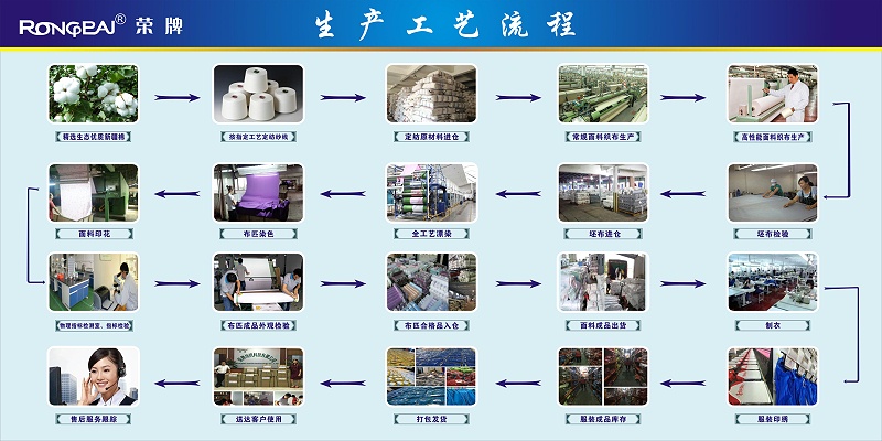 永利VIP医纺