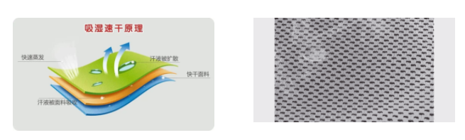 永利VIP医用纺织